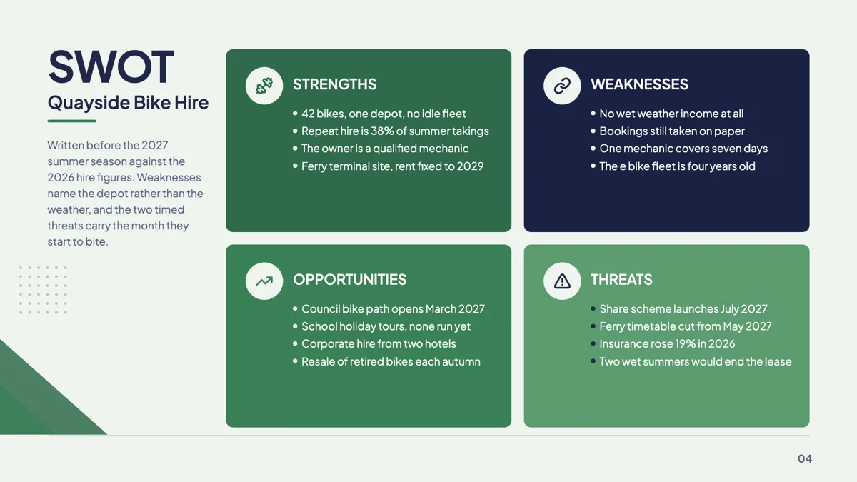 SWOT quadrant slide example with four colour cards example