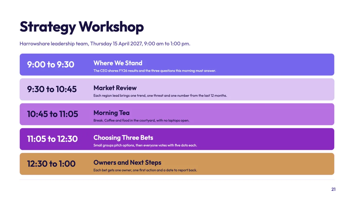 Workshop agenda slide with a time on every session example