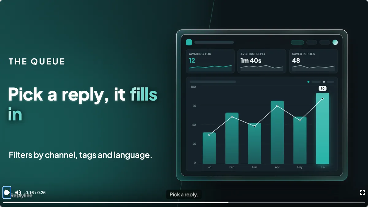 SaaS feature launch video example example