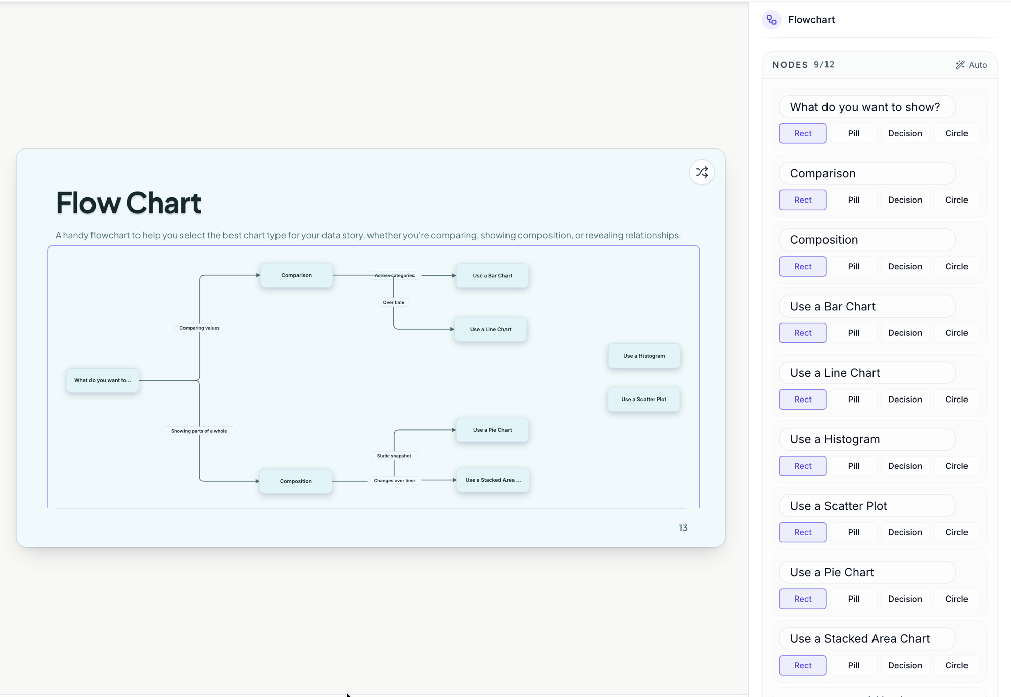 A flowchart slide with the node editor open, each node with its own shape.