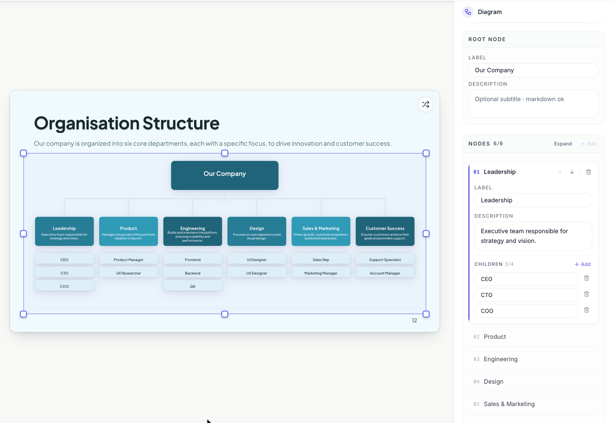 An organisation structure slide with the org chart node editor open.