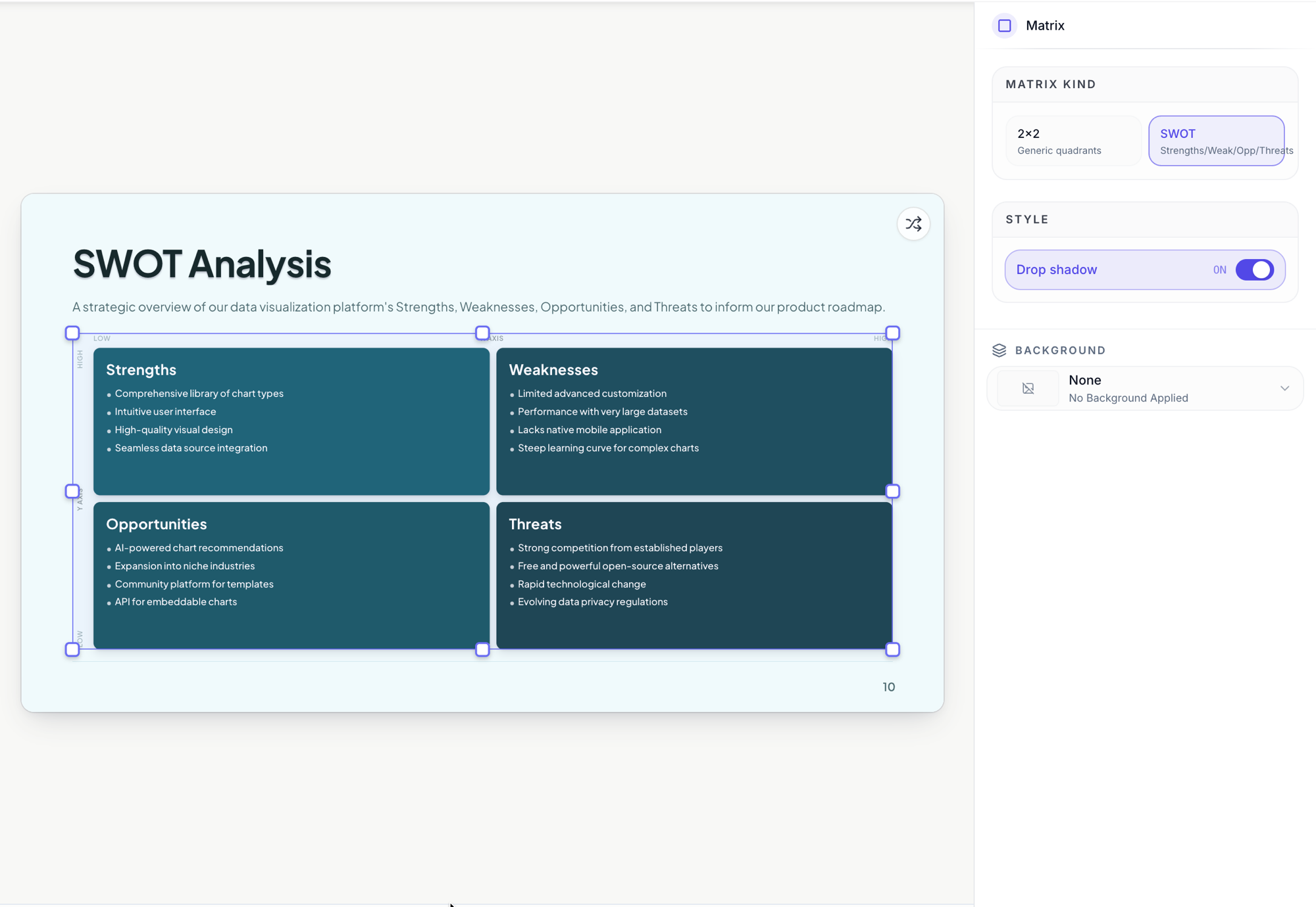 A SWOT analysis slide with the matrix editor showing 2×2 and SWOT kinds.