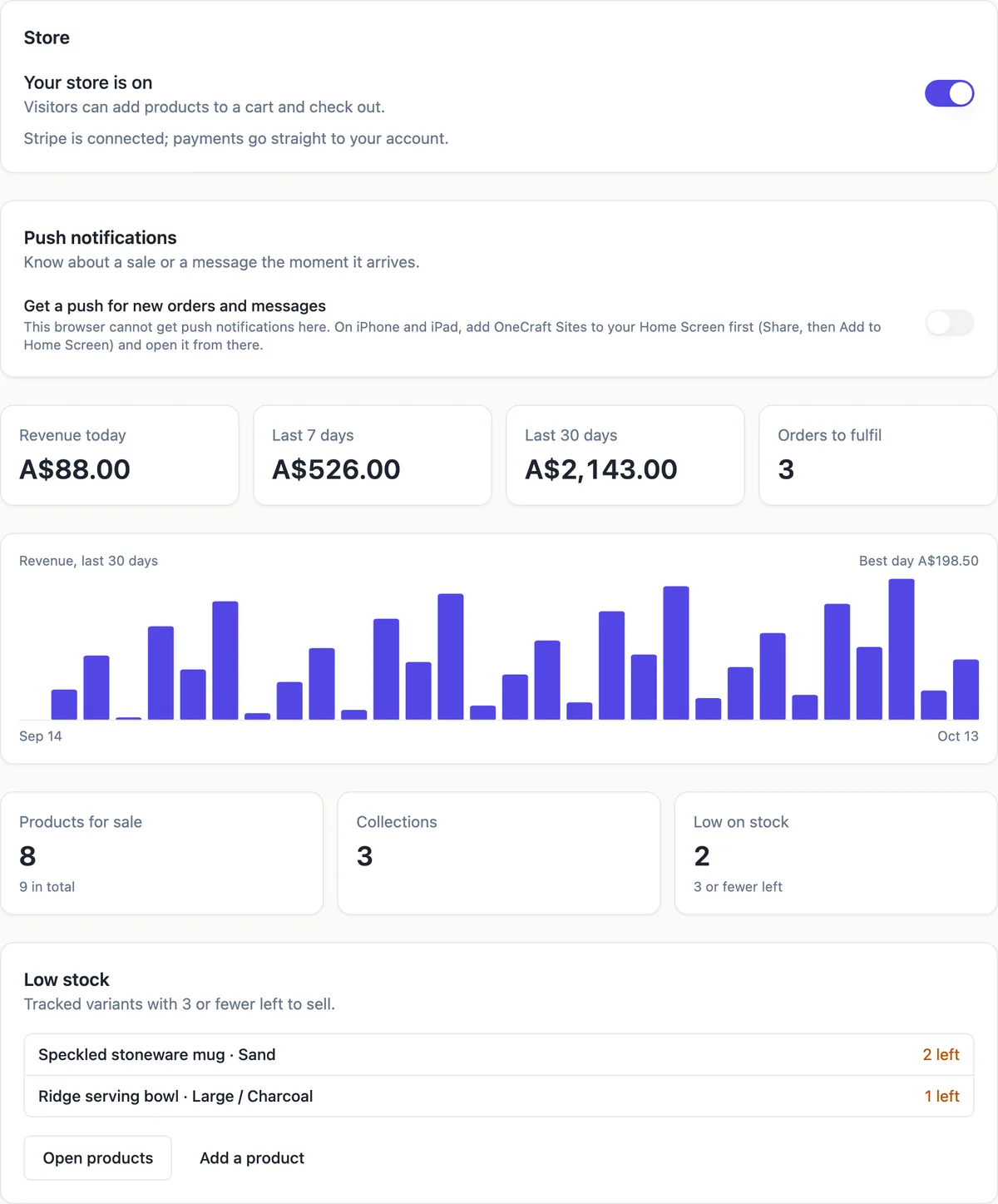 The store dashboard with the store switched on and Stripe connected, revenue today, last 7 and 30 days, orders to fulfil, a 30 day revenue chart, product and collection counts and a low stock list