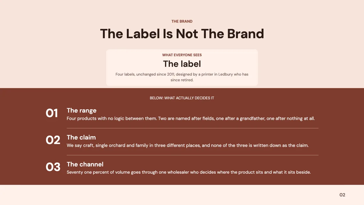 A content slide: a centred card naming what everyone sees, above a dark band listing three numbered points that explain what actually decides it