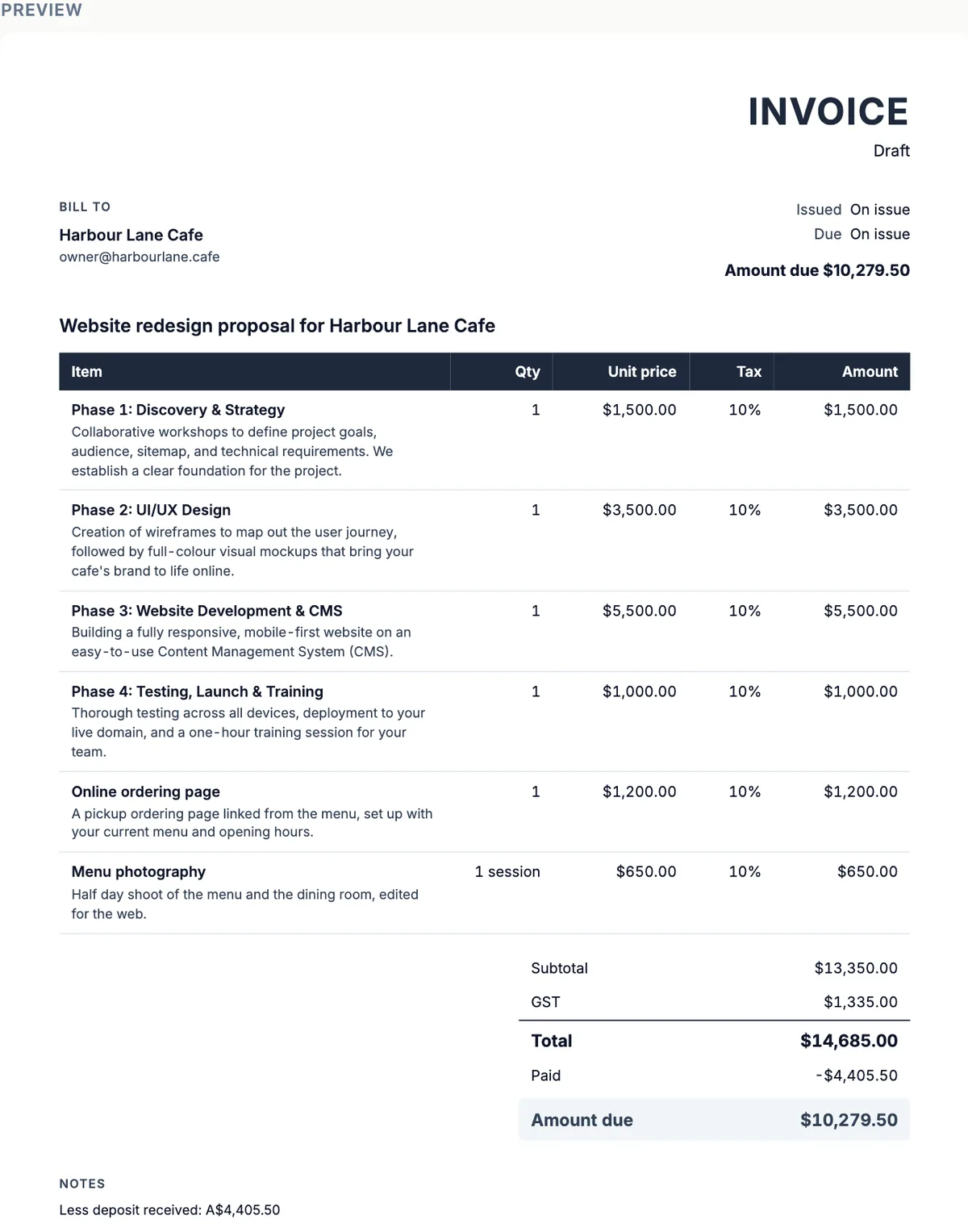 An invoice preview for the balance: the four project phases, online ordering and menu photography with 10 percent tax, subtotal $13,350.00, GST $1,335.00, total $14,685.00, paid minus $4,405.50, amount due $10,279.50, and a note reading less deposit received A$4,405.50