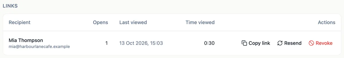 The links table on the activity page: recipient Mia Thompson with her email, 1 open, last viewed 13 Oct 2026 at 15:03, time viewed 0:30, and Copy link, Resend and Revoke actions