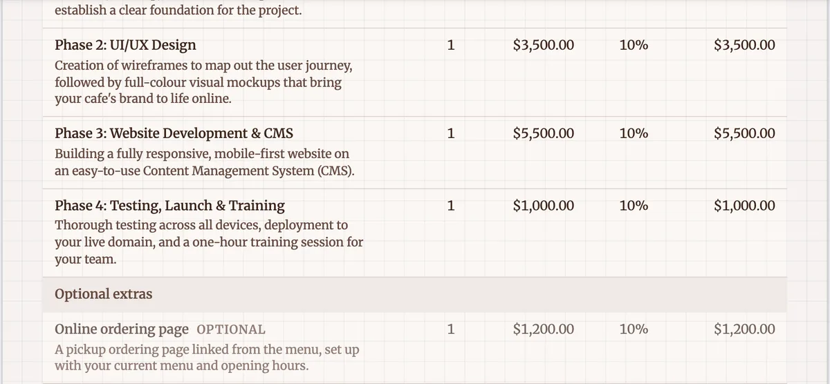 A pricing table on a proposal page: four project phases with quantity, unit price, a 10 percent tax column and amount, an Optional extras group with two optional lines, then subtotal, GST, total, deposit due now and balance