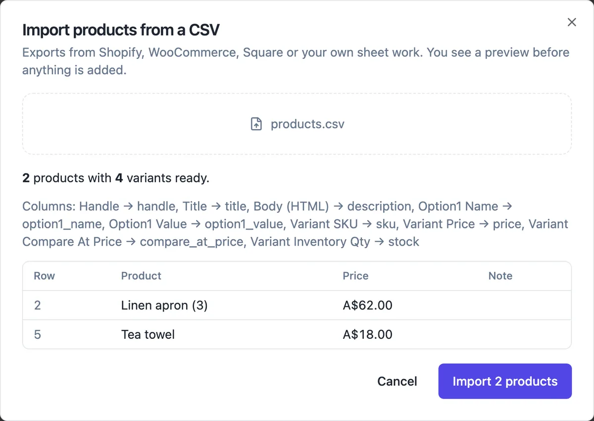 The Import products from a CSV dialog with products.csv chosen, a summary of 2 products with 4 variants ready, the column mapping from Handle, Title, Body (HTML), Option1, SKU, price, compare at price and inventory, and a preview table