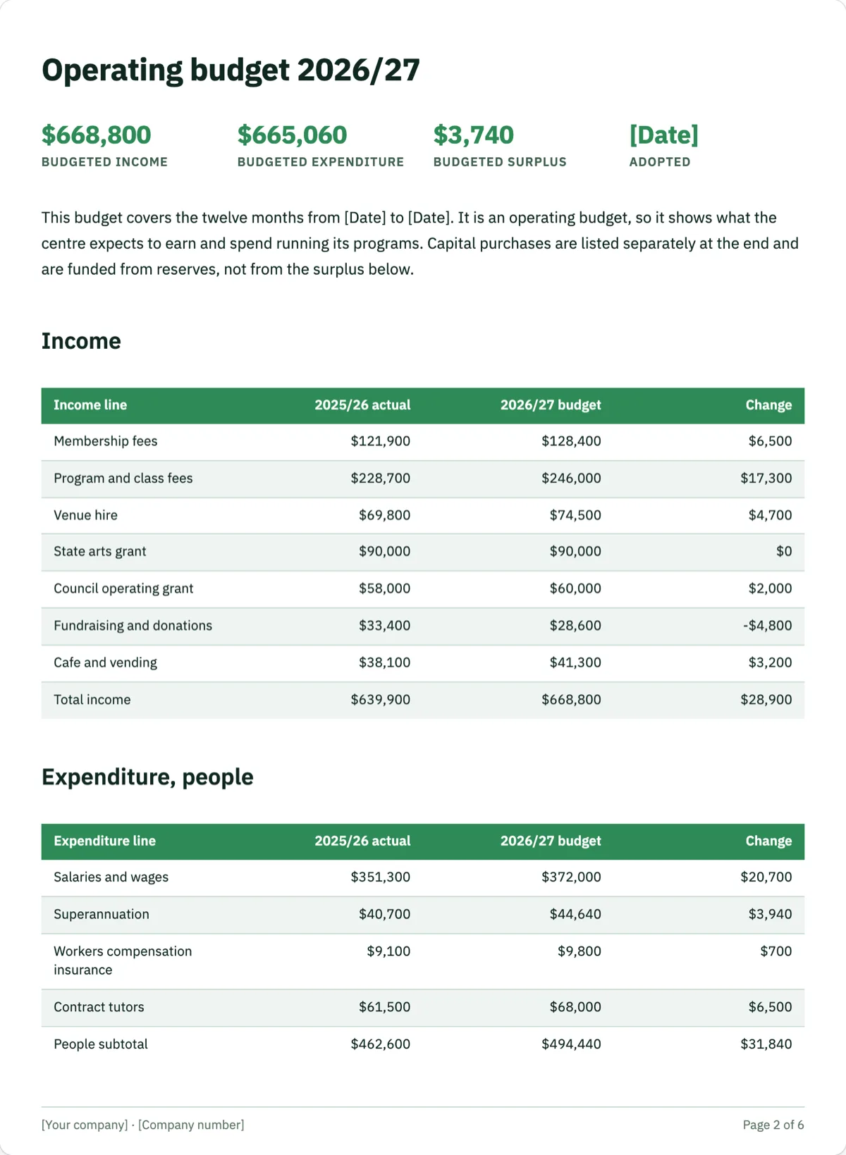 The Budget template, first page after the cover