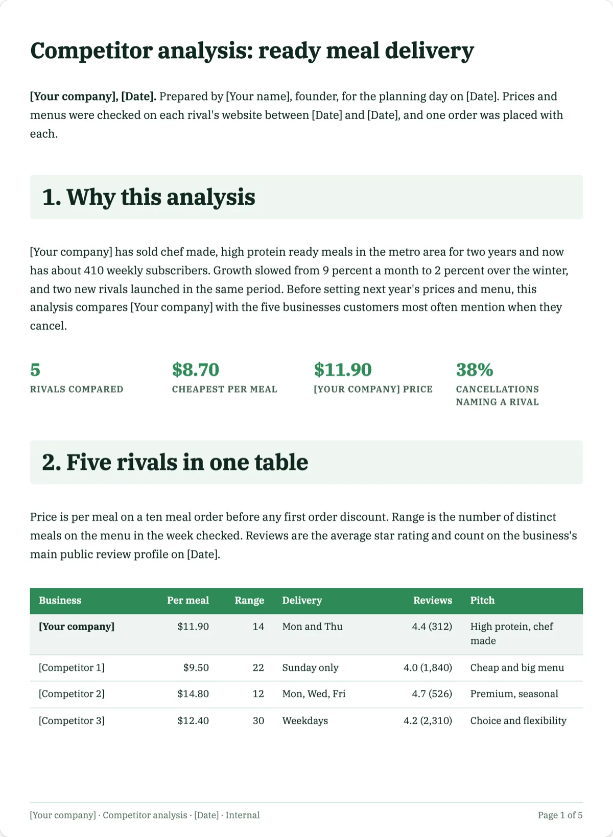 The Competitor Analysis template, first page