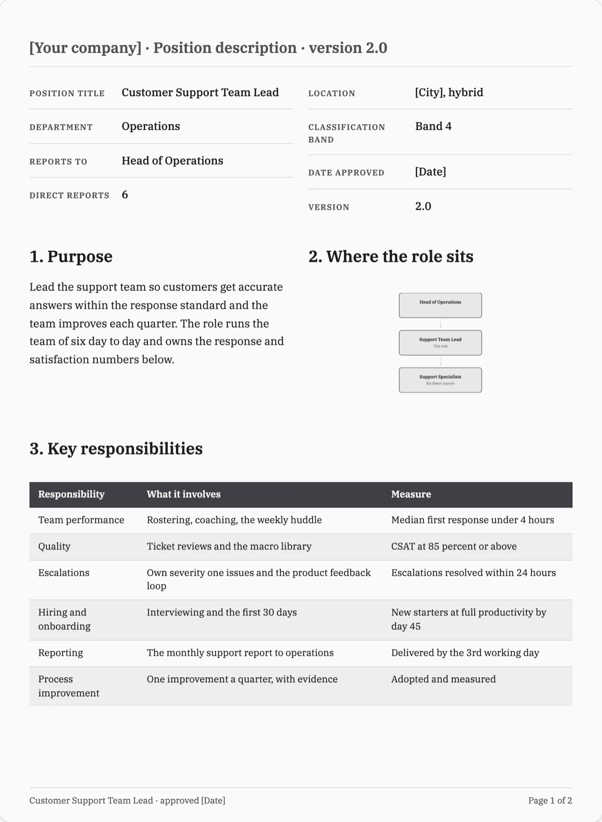 The Job Description template, first page