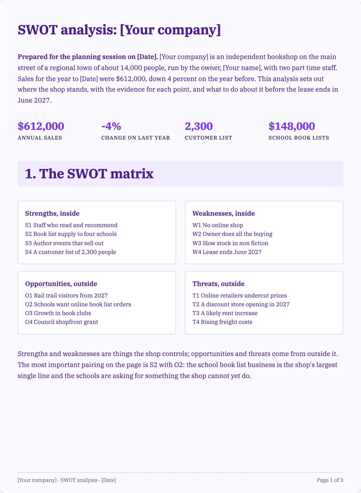 The SWOT Analysis template, first page