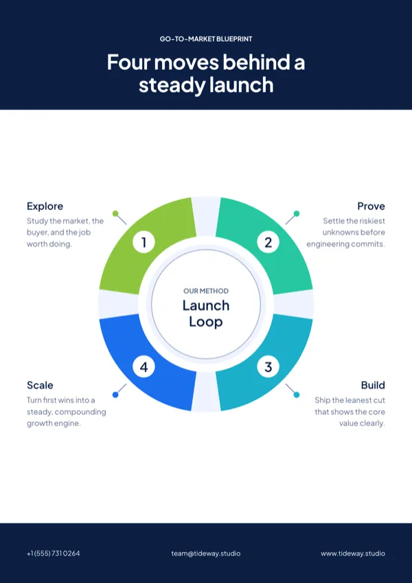 Orbit, Four Phase Radial Infographic flyer template