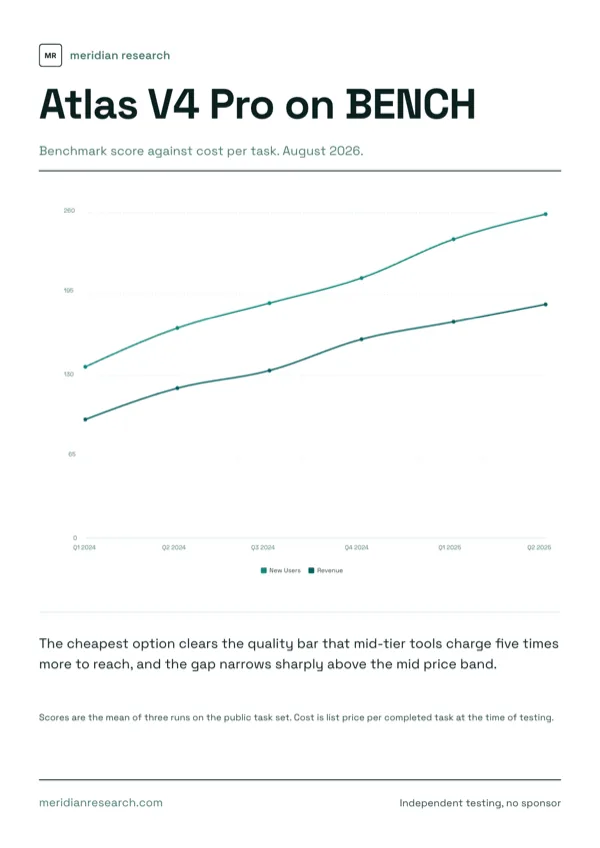 Meridian, Benchmark Report Chart flyer template