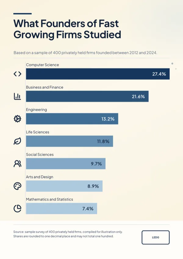 Ranked Bar Chart Editorial flyer template