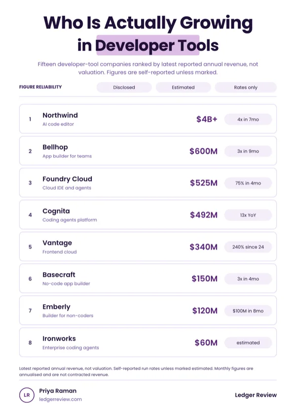 Ledger, Revenue Leaderboard Ranking flyer template