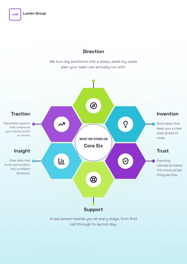 Honeycomb, Six Point Radial Infographic flyer template