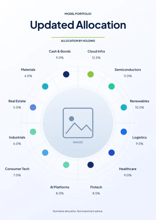 Spectrum Portfolio Allocation Radial Flyer flyer template