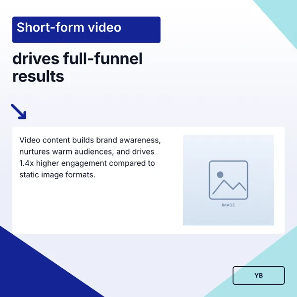 Webinar, In-Feed Video Impact flyer template