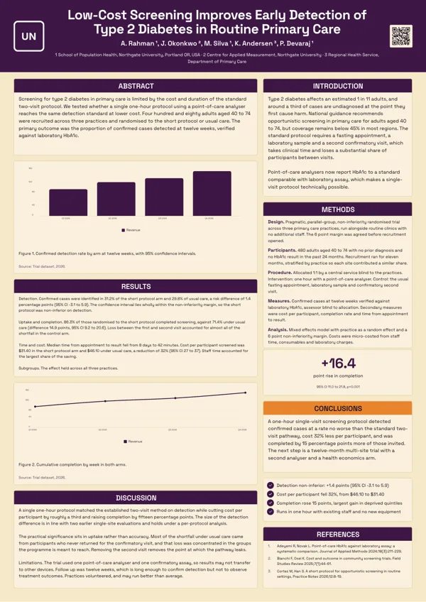 Asymmetric Two Column poster template