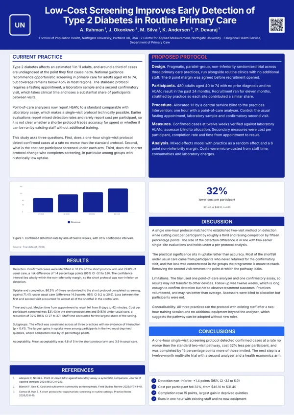 Before and After poster template