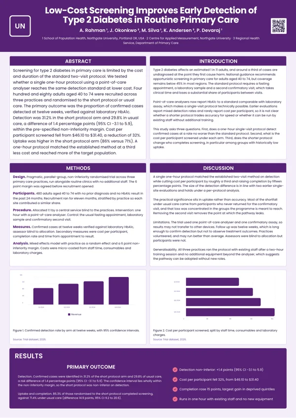 Card Grid poster template
