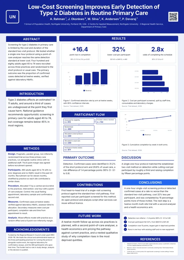 Classic Research Board poster template