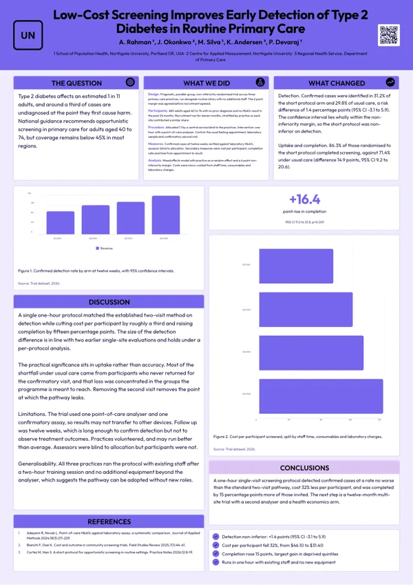 Icon Key Points poster template