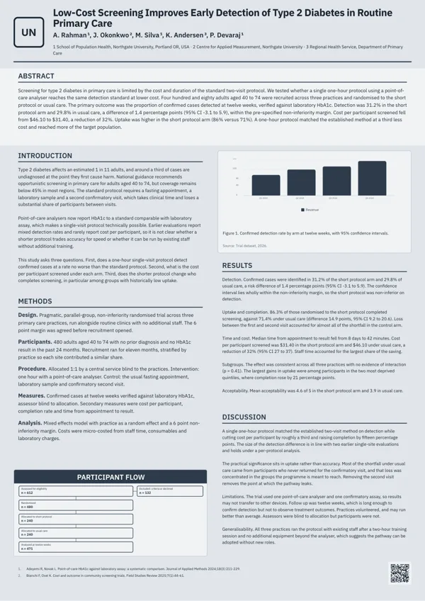 Journal Style poster template