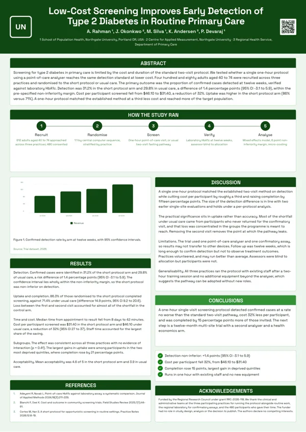Method Flow poster template