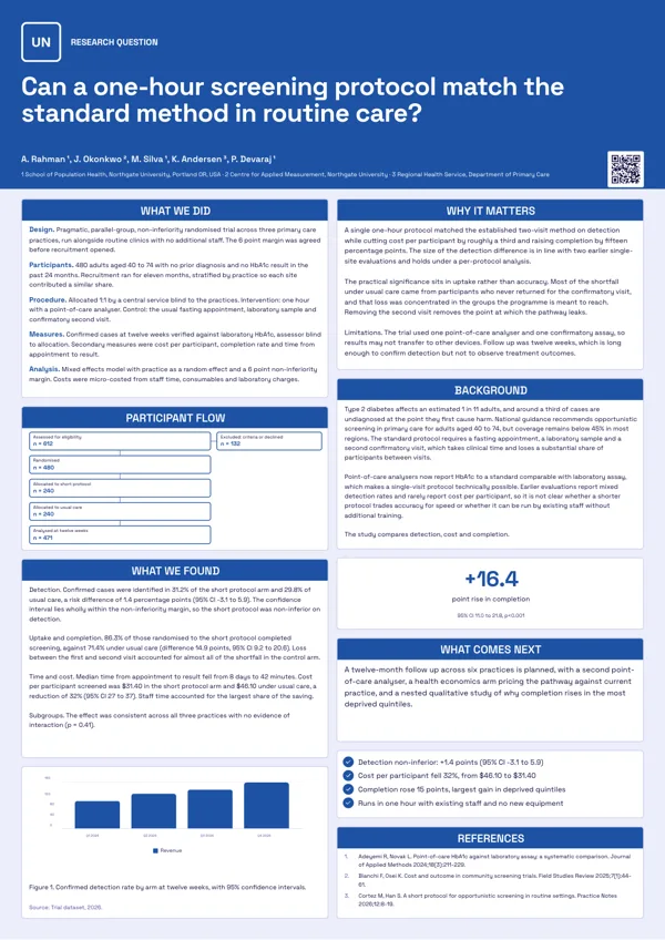 Question Led poster template
