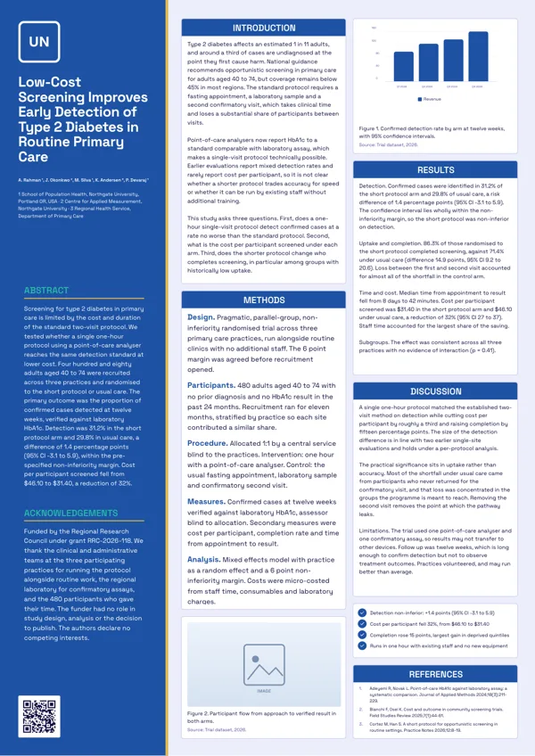 Sidebar Rail poster template