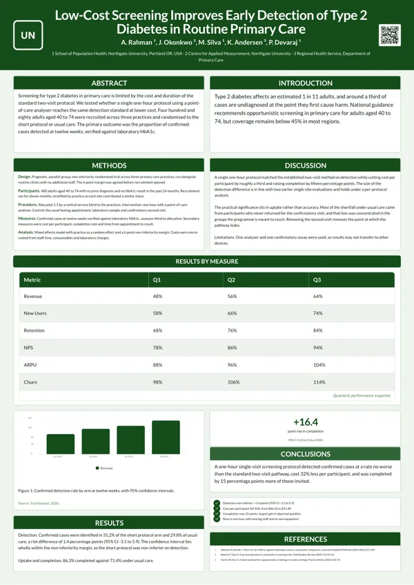 Table Led poster template