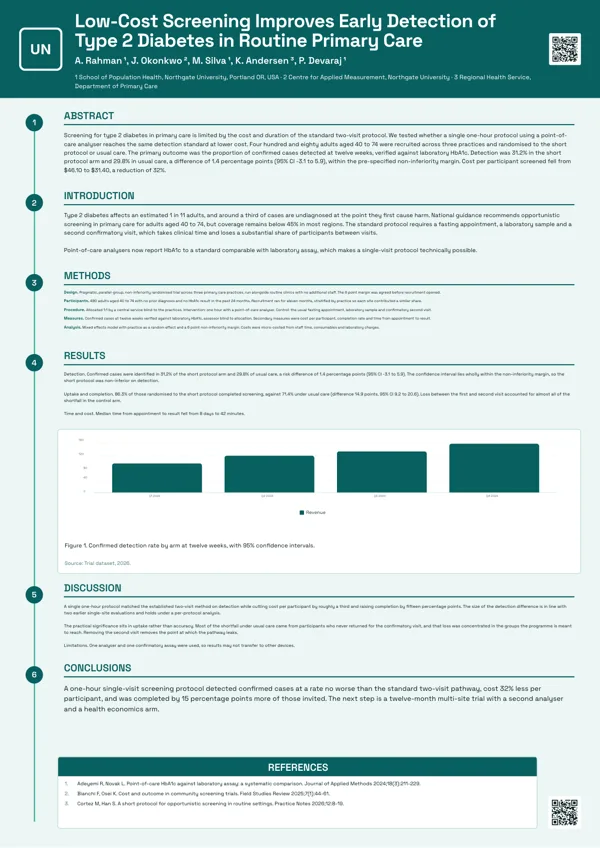 Timeline Rail poster template