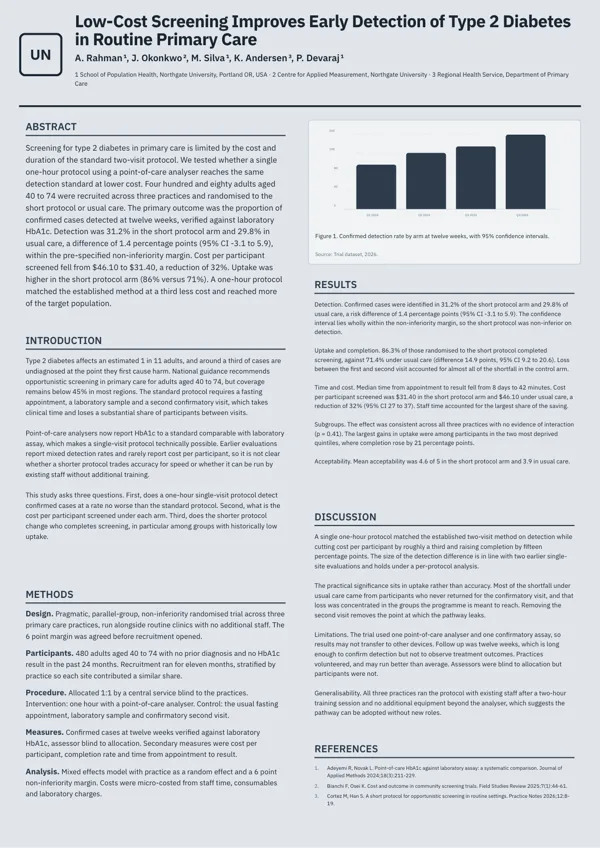 Typographic Minimal poster template