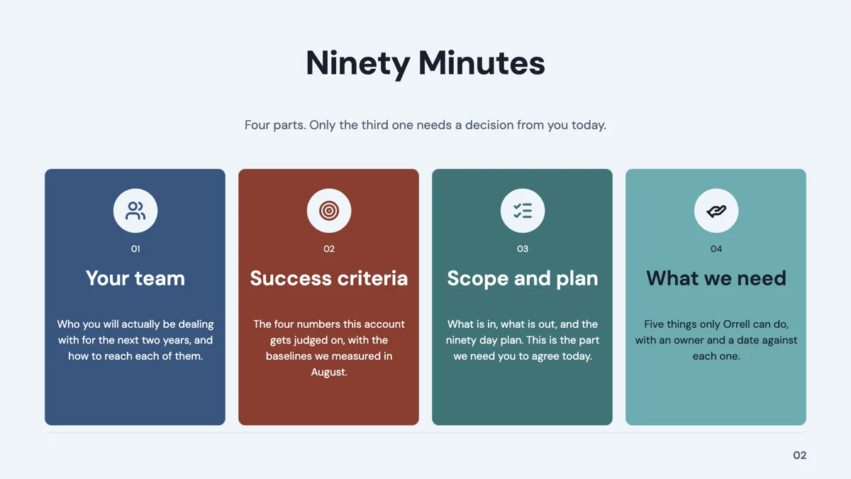 Agenda: 4 Column Icon Cards slide template