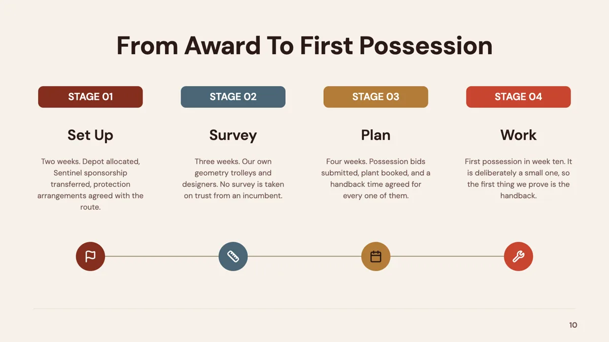 Checklist: 4 Stage Tab Cards with Circle Icons slide template