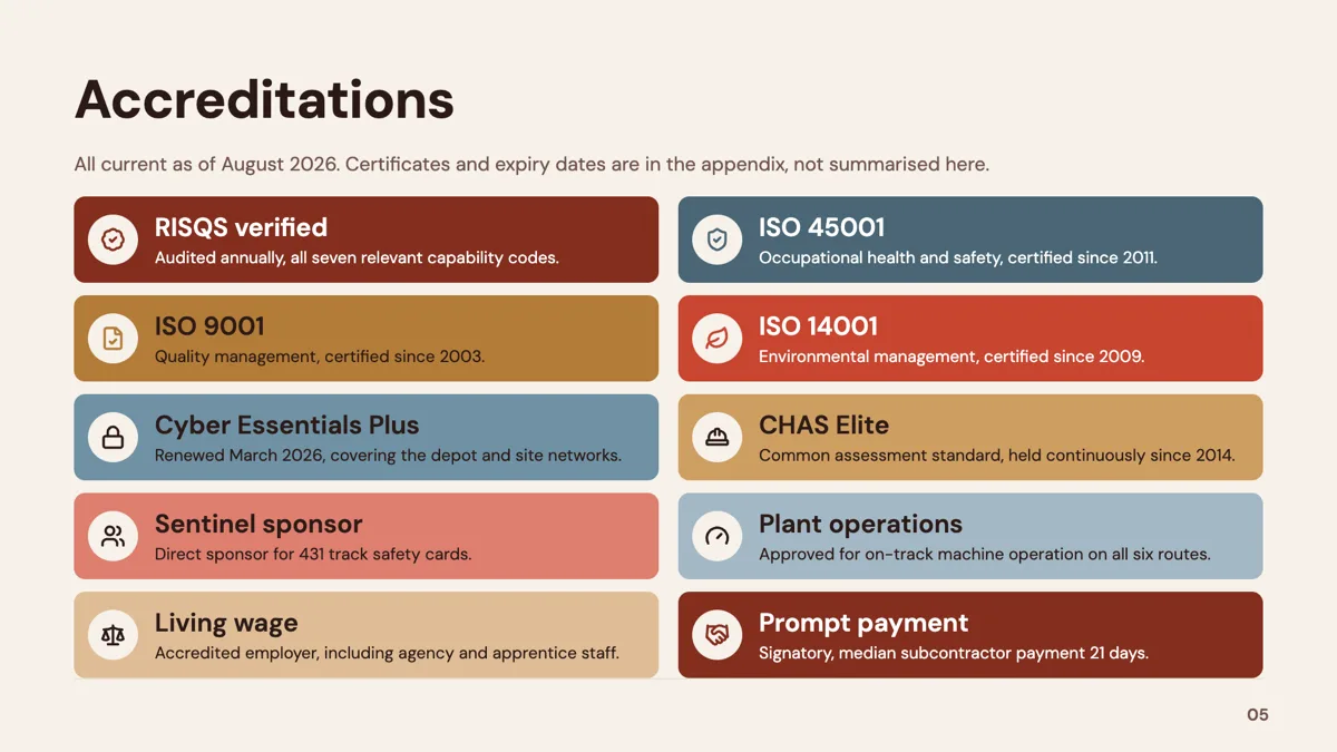 Checklist: 5×2 Grid slide template