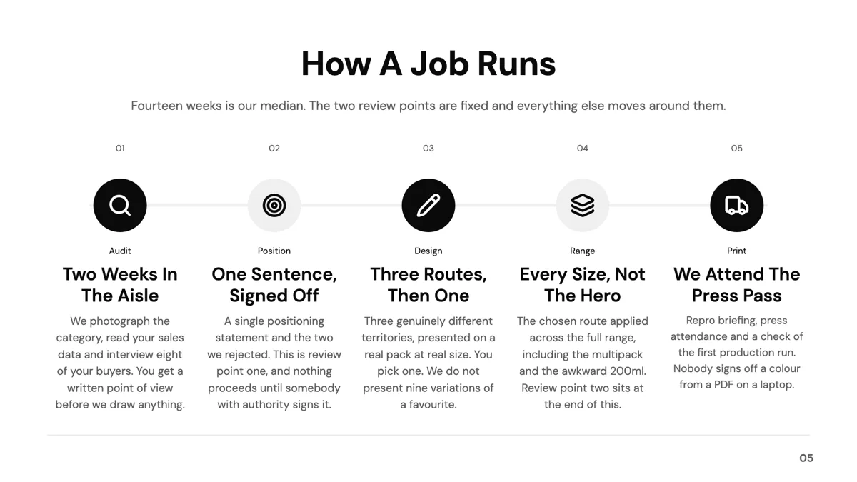 Checklist: 5-Step Numbered Process slide template