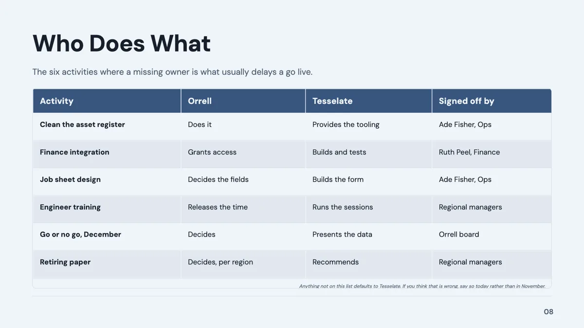 Comparison: Feature Matrix Table slide template