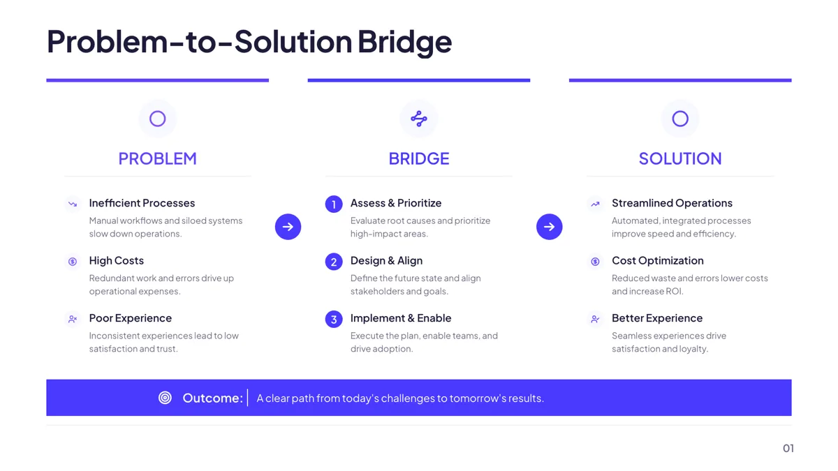 Comparison: Problem → Bridge → Solution slide template