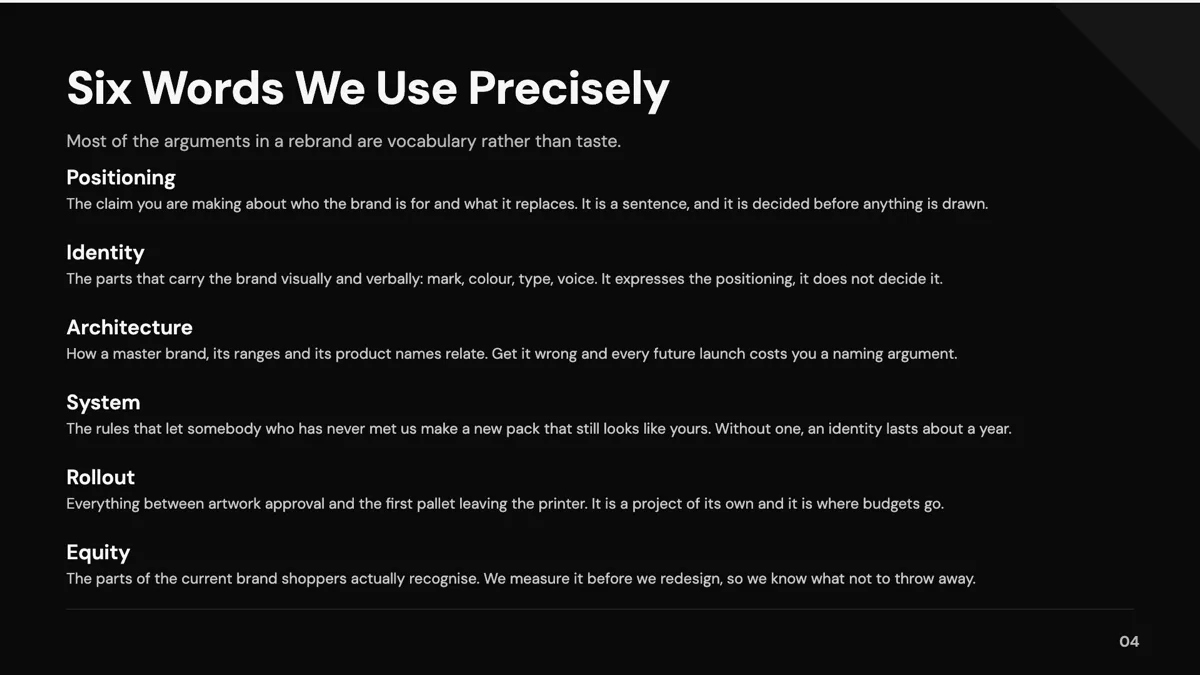 Content: Definition / Terms List slide template