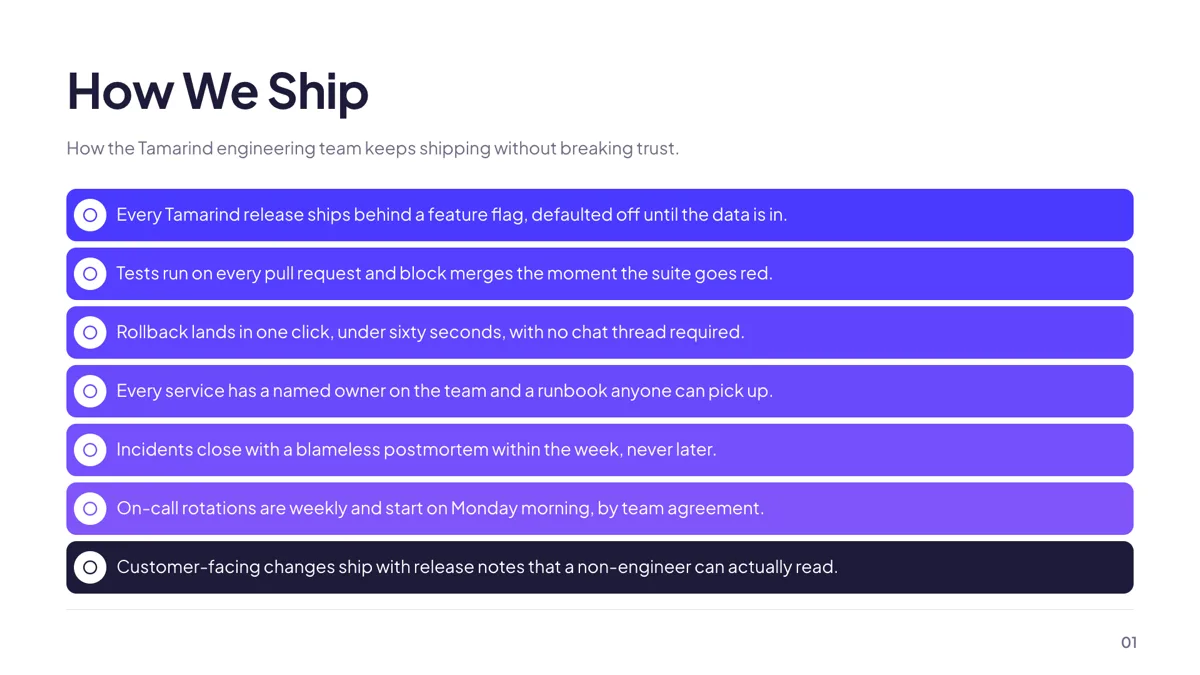 Content: Title + Bullets slide template