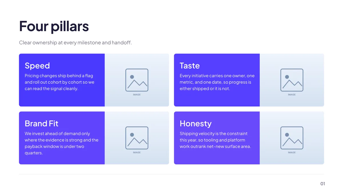 Context: Bento Grid of 4 Image Cards slide template