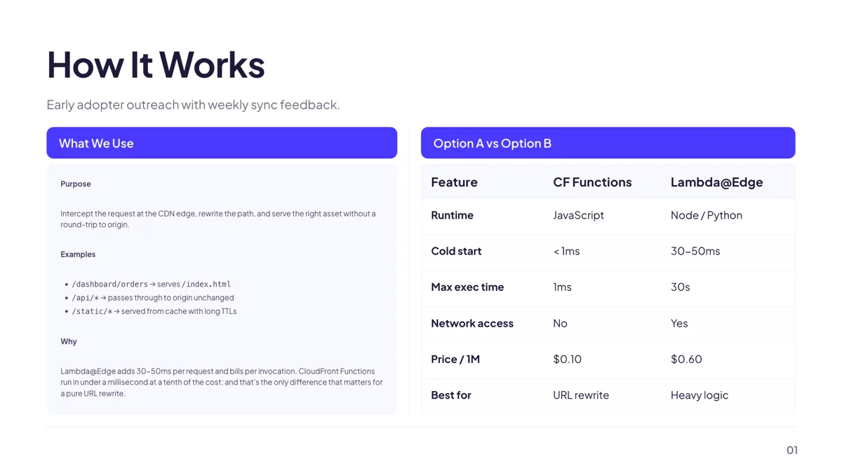 Context: Callout Card + Comparison Table slide template