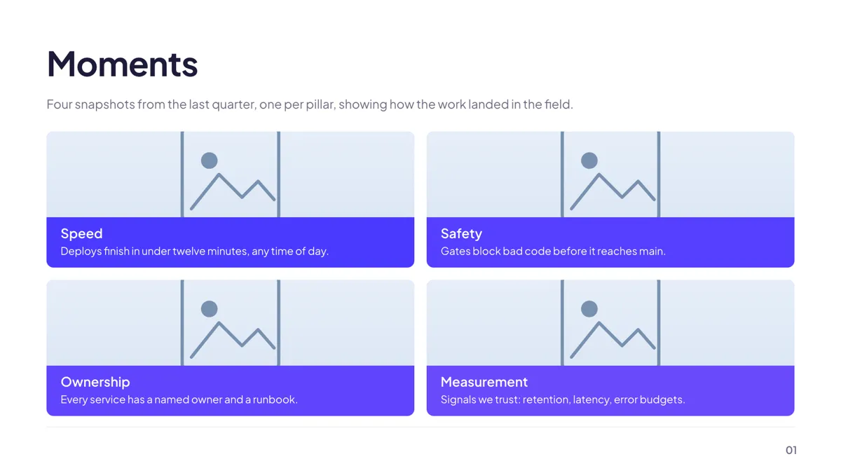 Context: Image Gallery 2×2 slide template