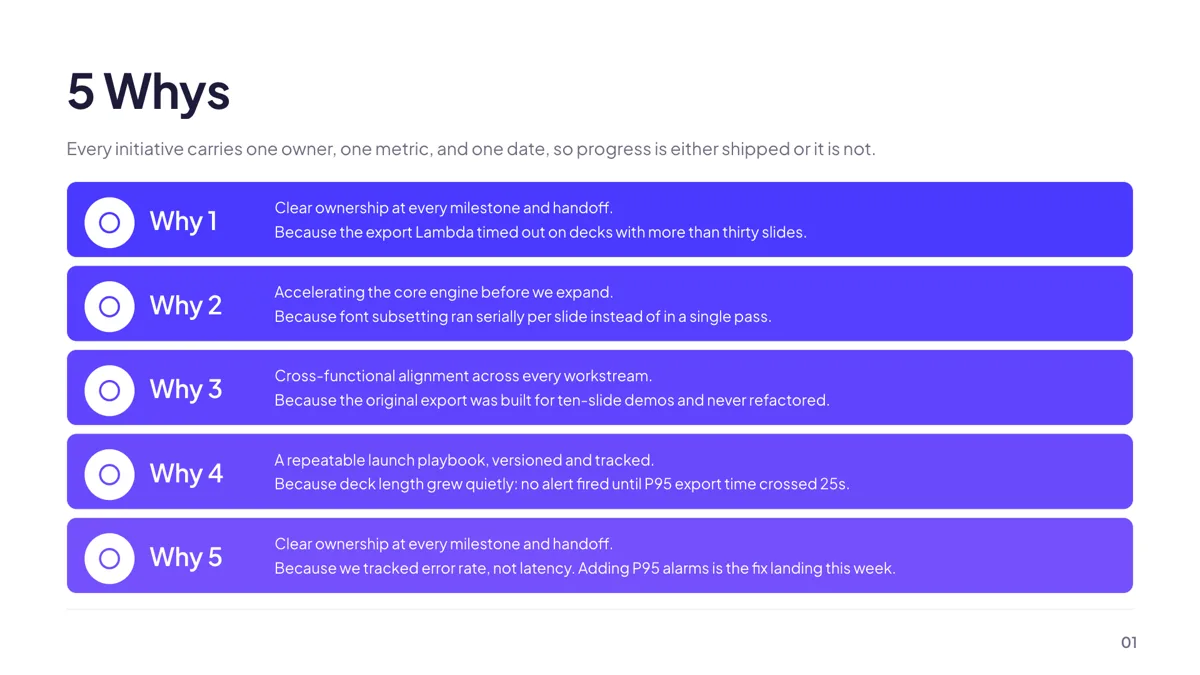 Grouping: 5 Whys Vertical slide template