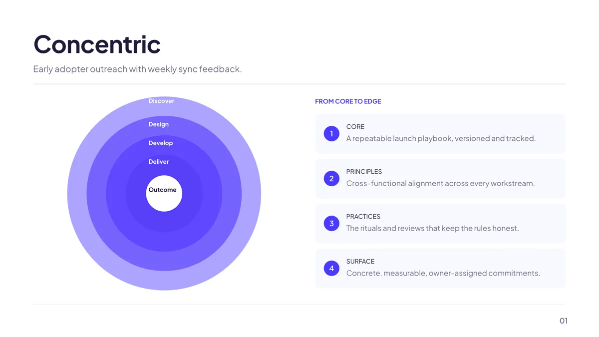 Grouping: Concentric Core slide template