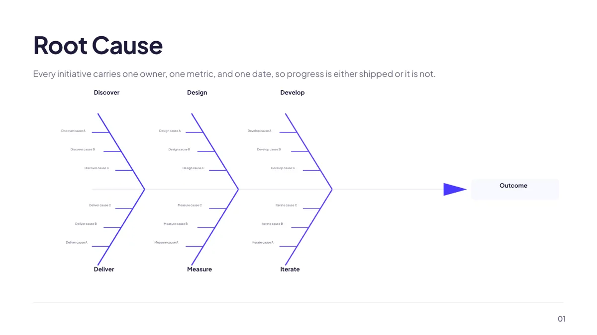 Grouping: Fishbone Cause & Effect slide template