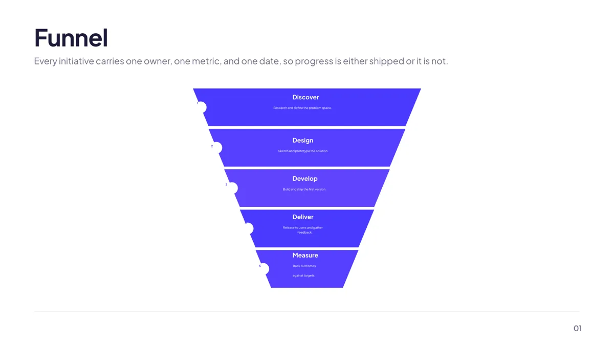 Grouping: Funnel Stages slide template